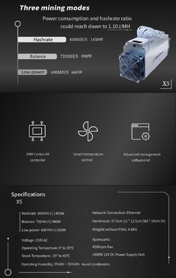 de Mijnwerker Goldshell X5 1450W van 850mh/S Scrypt Litecoin Asic