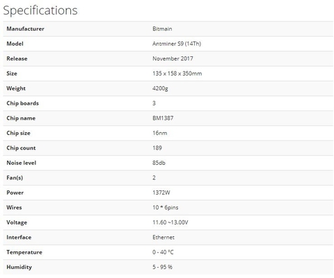 Goldshell14t S9 Bitmain Mijnwerker 13.5Th/S sha-256 1323W
